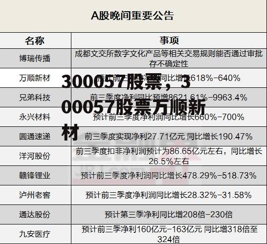 300057股票，300057股票万顺新材