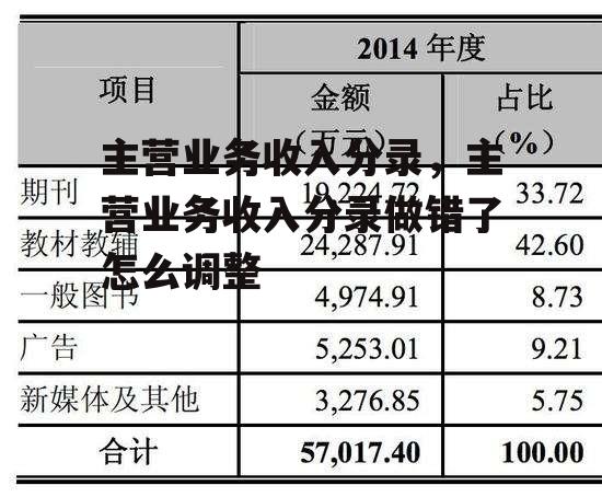 主营业务收入分录，主营业务收入分录做错了怎么调整