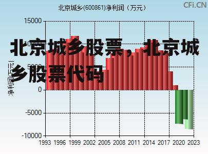 北京城乡股票，北京城乡股票代码