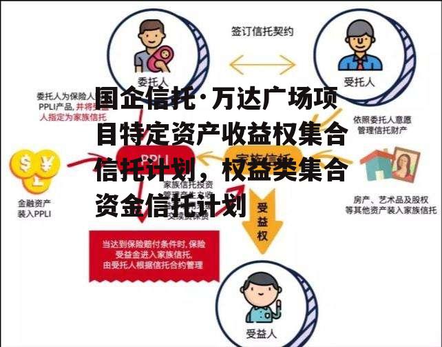 国企信托·万达广场项目特定资产收益权集合信托计划，权益类集合资金信托计划