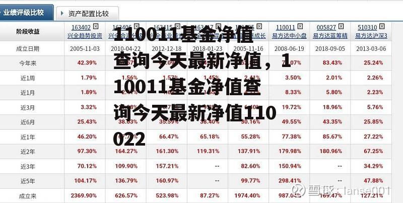 110011基金净值查询今天最新净值，110011基金净值查询今天最新净值110022