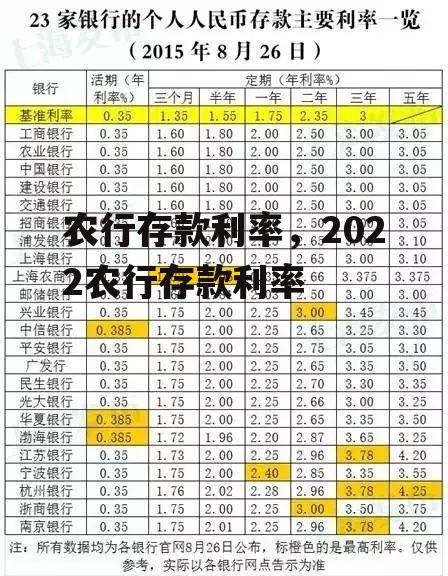 农行存款利率，2022农行存款利率