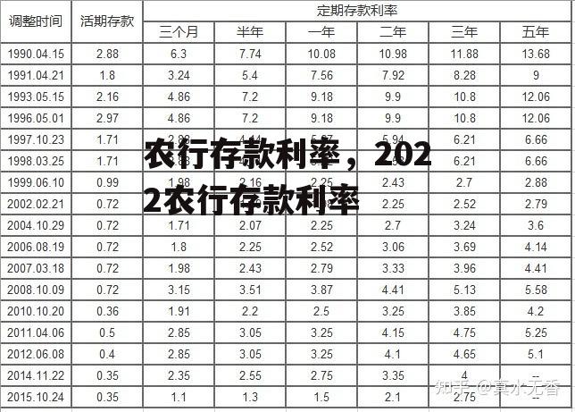 农行存款利率，2022农行存款利率