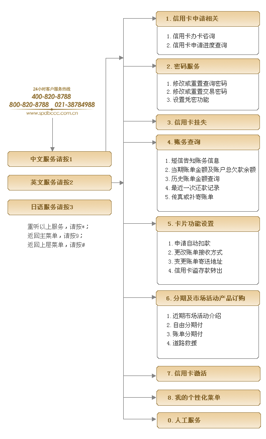 平安信用卡客服电话多少，平安信用卡客服电话多少95501