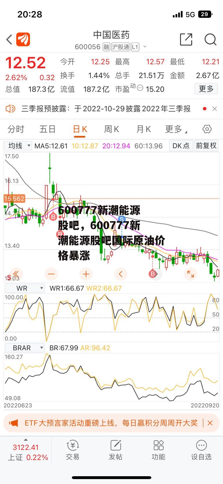 600777新潮能源股吧，600777新潮能源股吧国际原油价格暴涨