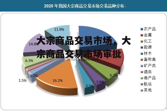 大宗商品交易市场，大宗商品交易市场审批