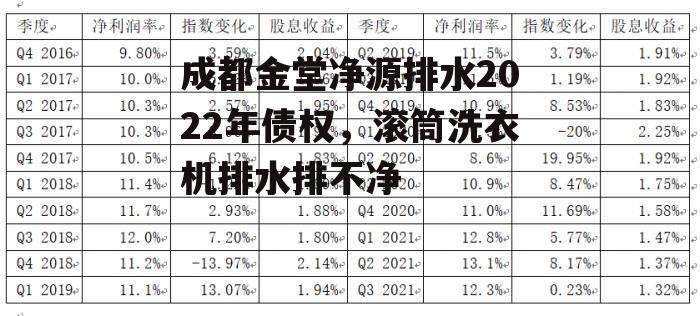 成都金堂净源排水2022年债权，滚筒洗衣机排水排不净