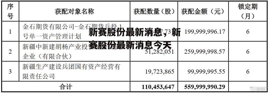 新赛股份最新消息，新赛股份最新消息今天