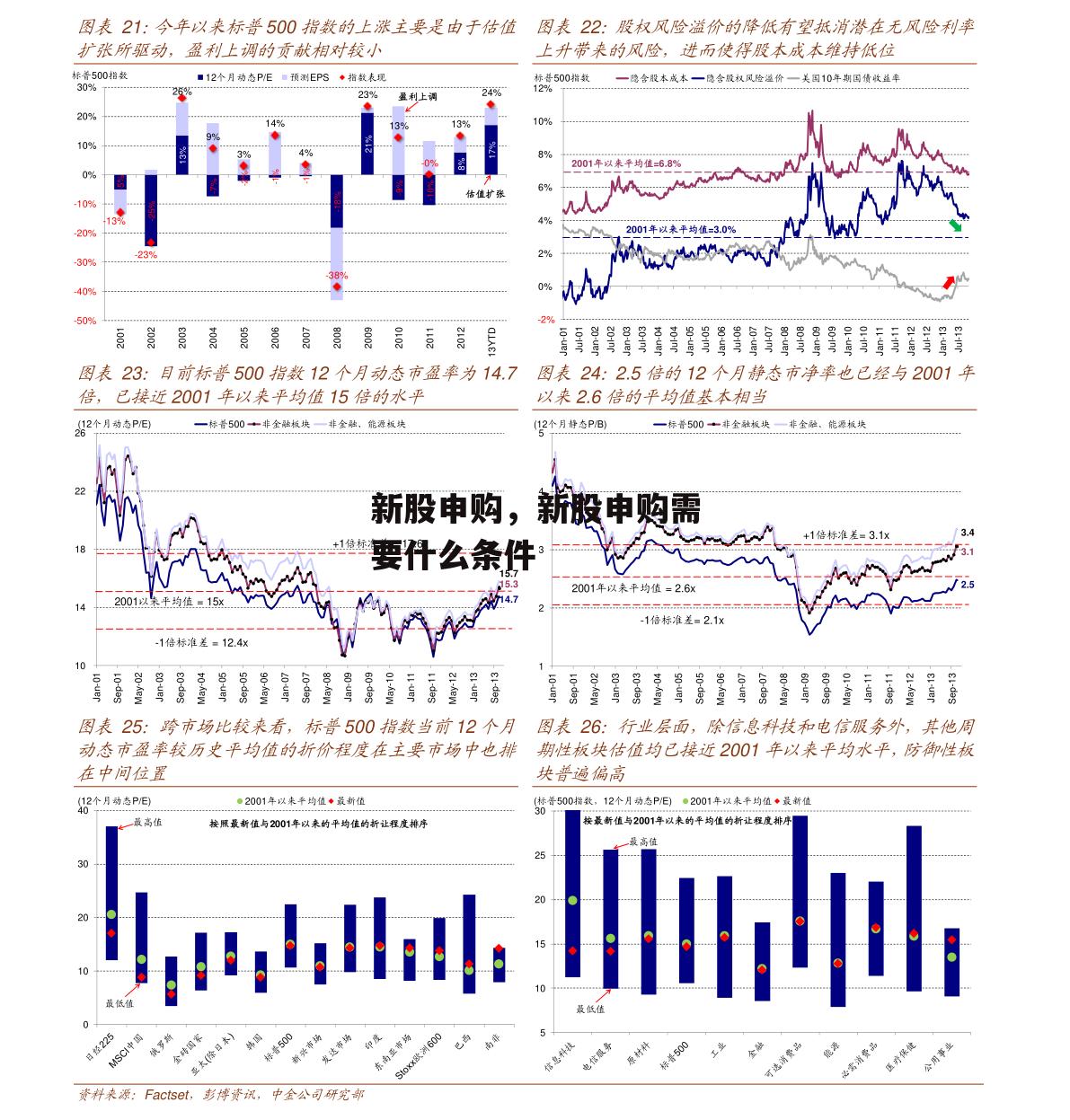 新股申购，新股申购需要什么条件