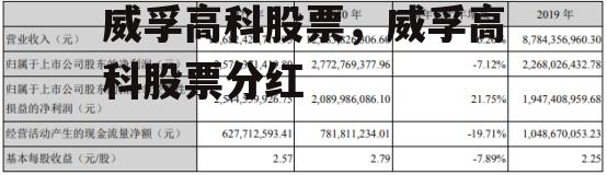 威孚高科股票，威孚高科股票分红