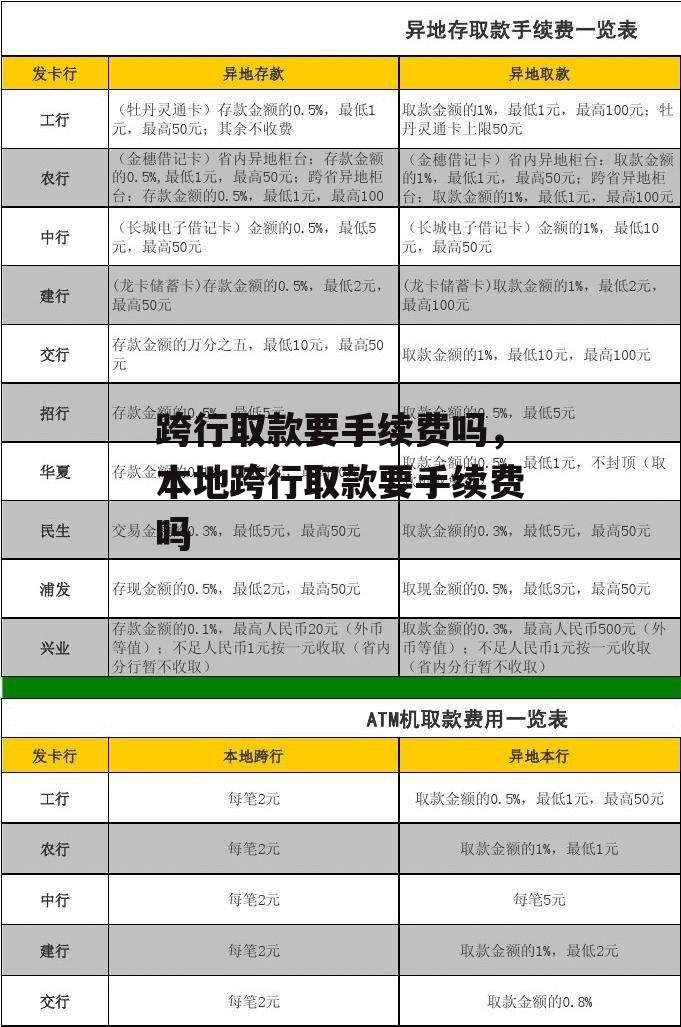 跨行取款要手续费吗，本地跨行取款要手续费吗