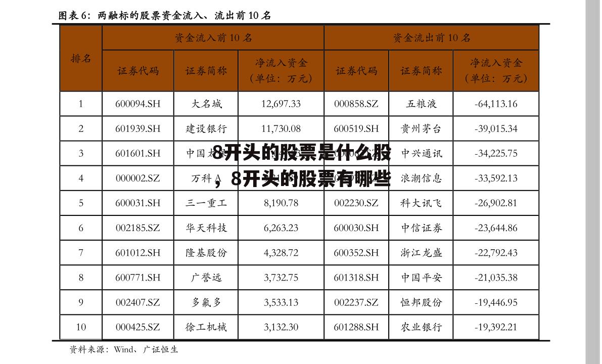 8开头的股票是什么股，8开头的股票有哪些