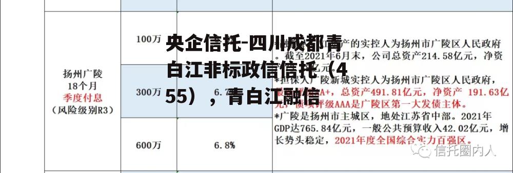 央企信托-四川成都青白江非标政信信托（455），青白江融信