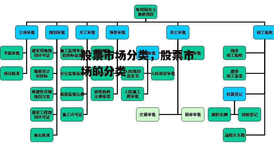 股票市场分类，股票市场的分类