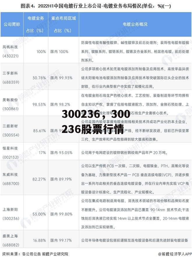 300236，300236股票行情