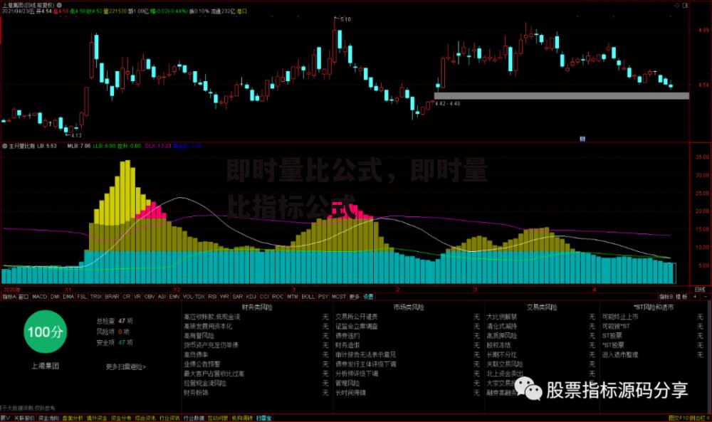 即时量比公式，即时量比指标公式