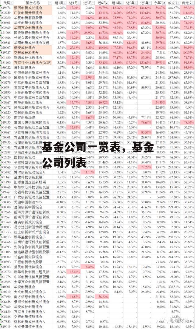 基金公司一览表，基金公司列表