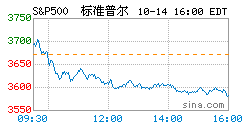 环球股指汇总，环球股指汇总新浪财经期货行情