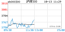 环球股指汇总，环球股指汇总新浪财经期货行情