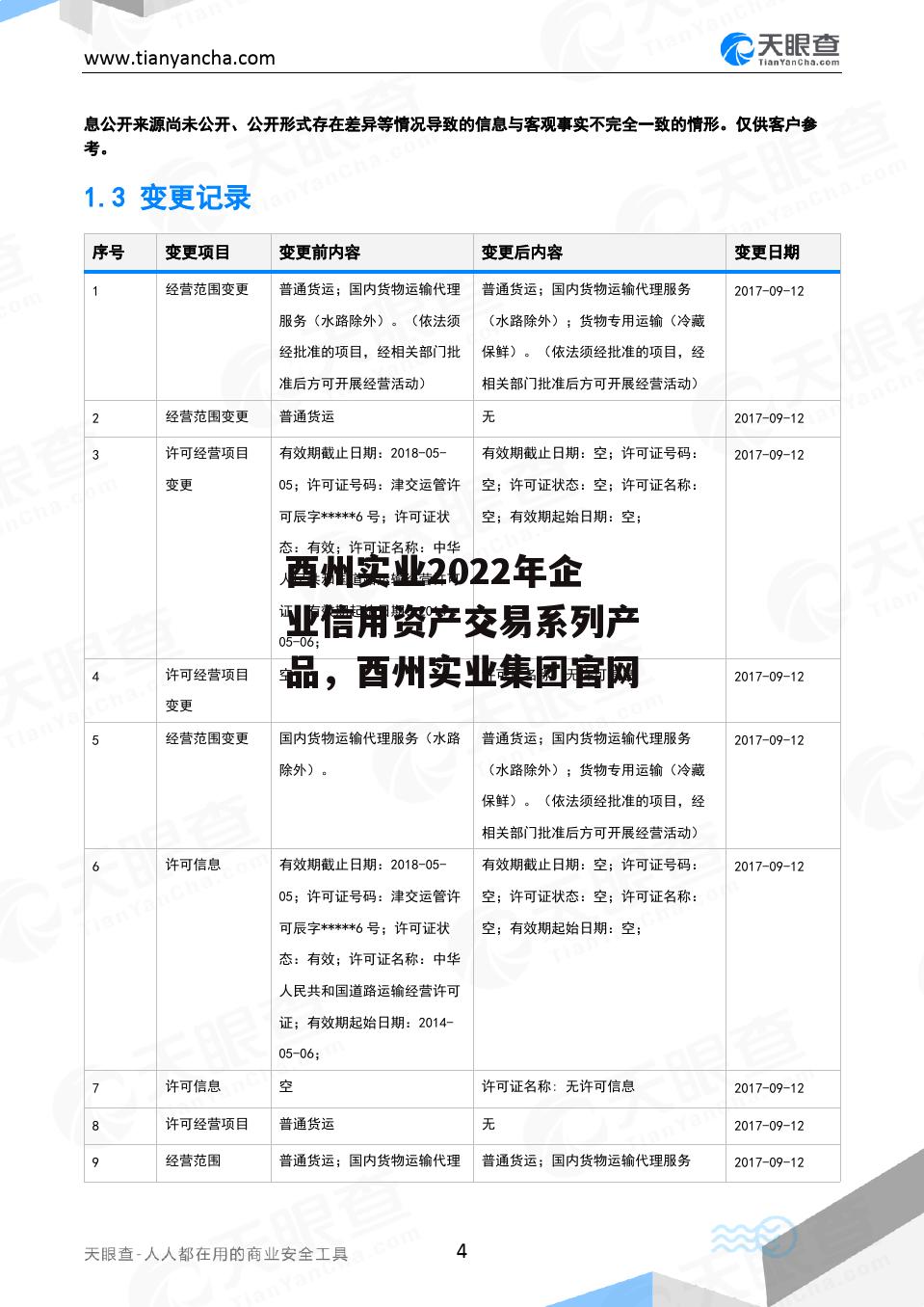 酉州实业2022年企业信用资产交易系列产品，酉州实业集团官网