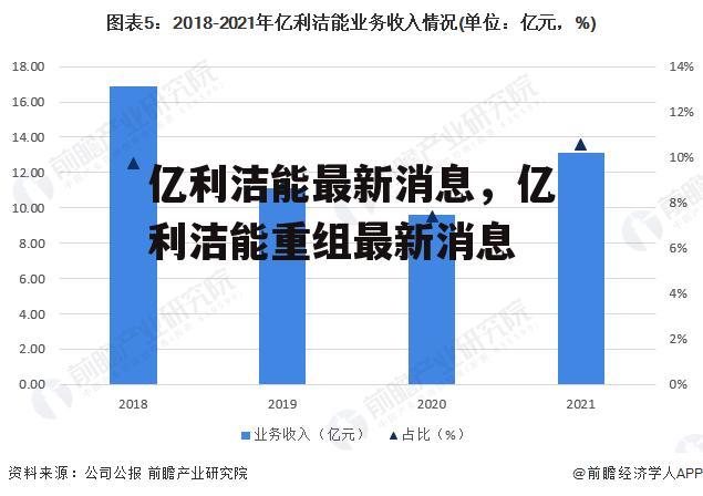 亿利洁能最新消息，亿利洁能重组最新消息