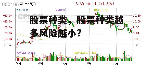 股票种类，股票种类越多风险越小?