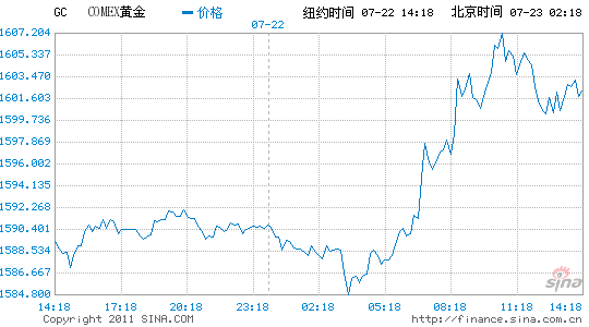 纽约黄金期货价格，纽约黄金期货价格是多少