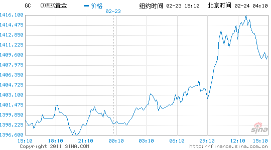 纽约黄金期货价格，纽约黄金期货价格是多少