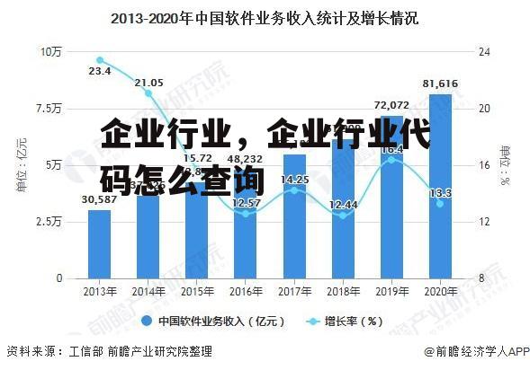 企业行业，企业行业代码怎么查询