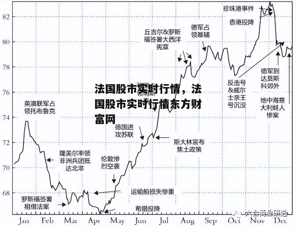 法国股市实时行情，法国股市实时行情东方财富网