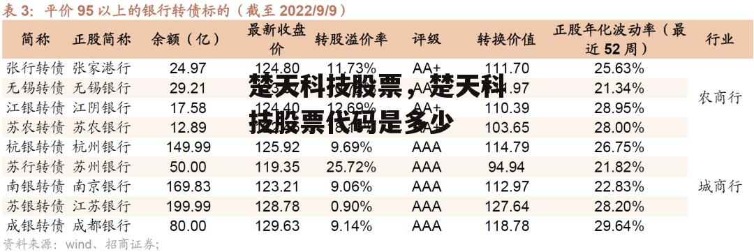 楚天科技股票，楚天科技股票代码是多少