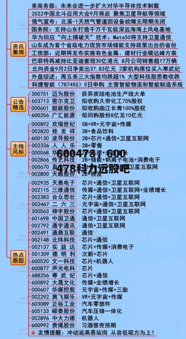 600478，600478科力远股吧