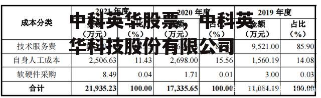 中科英华股票，中科英华科技股份有限公司