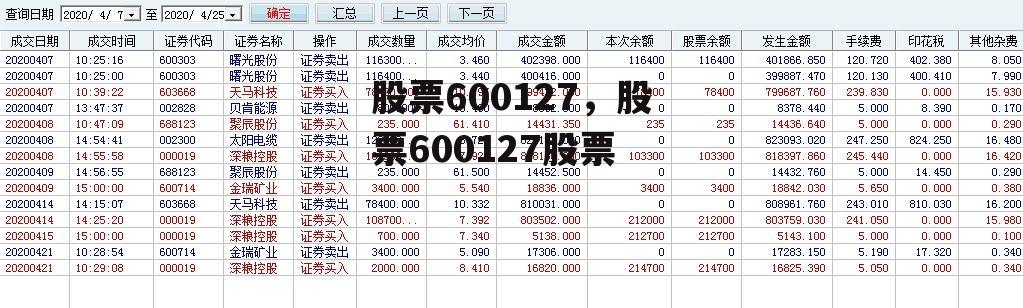 股票600127，股票600127股票