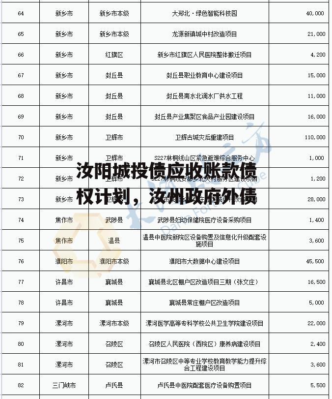 汝阳城投债应收账款债权计划，汝州政府外债