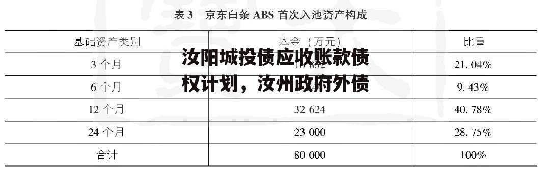 汝阳城投债应收账款债权计划，汝州政府外债