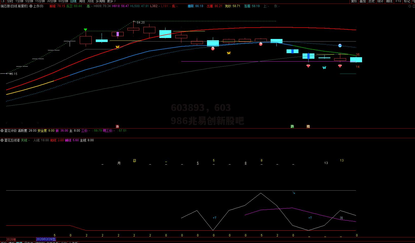 603893，603986兆易创新股吧