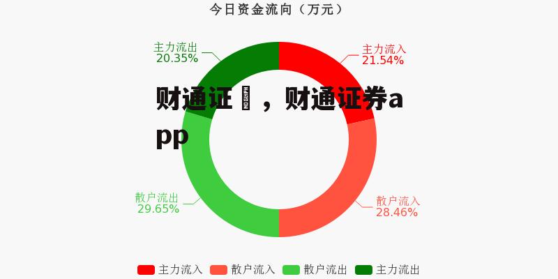 财通证劵，财通证券app