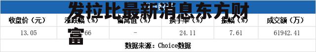 金发拉比最新消息，金发拉比最新消息东方财富