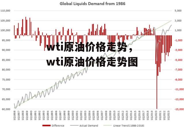 wti原油价格走势，wti原油价格走势图