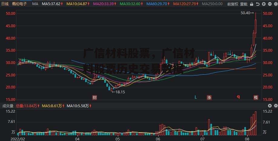 广信材料股票，广信材料股票历史交易数据