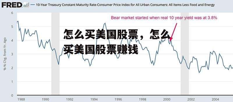 怎么买美国股票，怎么买美国股票赚钱