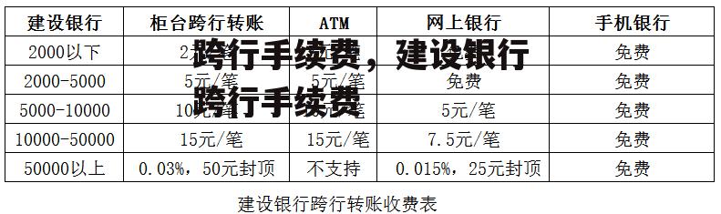 跨行手续费，建设银行跨行手续费