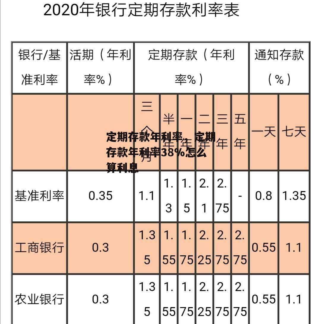 定期存款年利率，定期存款年利率38%怎么算利息