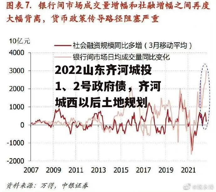 2022山东齐河城投1、2号政府债，齐河城西以后土地规划