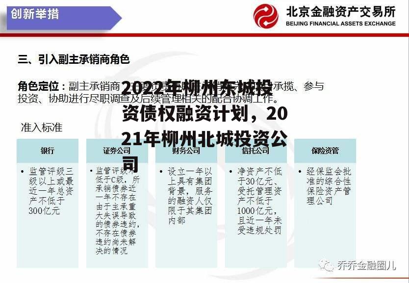 2022年柳州东城投资债权融资计划，2021年柳州北城投资公司