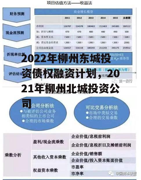 2022年柳州东城投资债权融资计划，2021年柳州北城投资公司