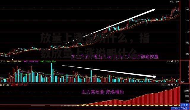 放量上涨说明什么，指数放量上涨说明什么