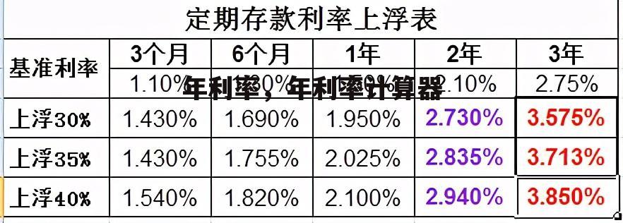 年利率，年利率计算器