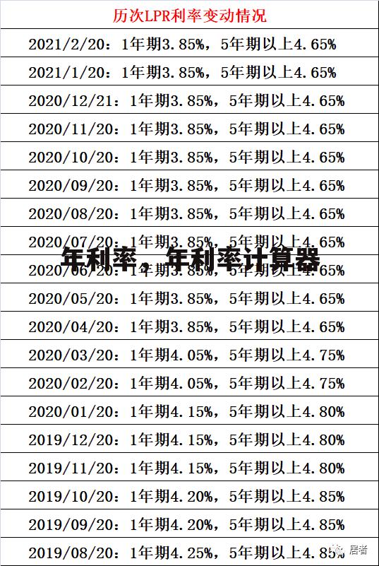 年利率，年利率计算器